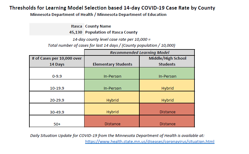 Case Number Matrix for Itasca County Case Number Matrix for Itasca County